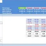 Financial metrics for start-up car park model with cash flow projections.