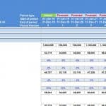 Fish Farm Revenue Projections and Metrics | eFinancialModels Revenue analysis table for fish farming metrics and projections