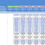Fish Farm Financial Statement Template Overview | eFinancialModels Income statement showing revenue and cost details for a fish farm model.