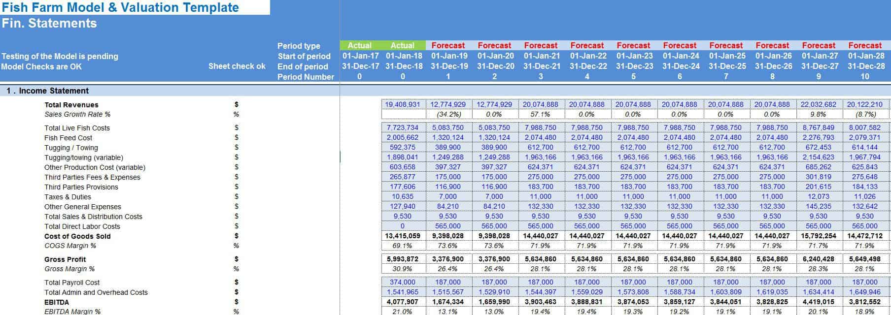 Fish Farm Financial Statements Fish Farm Financial Statements