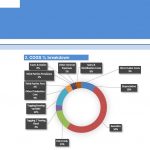 Fish Farm Financial Model Summary Graphs | eFinancialModels Revenue, EBITDA, and COGS breakdown for a fish farm financial model.