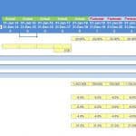 Fish Farm Model Input Template Overview | eFinancialModels Input values for fish quantity and mortality rates in a fish farm model