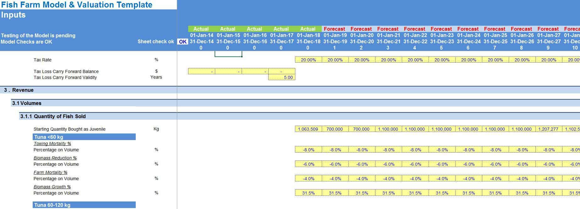 Fish Farm Financial Modeling Assumptions Fish Farm Financial Modeling Assumptions