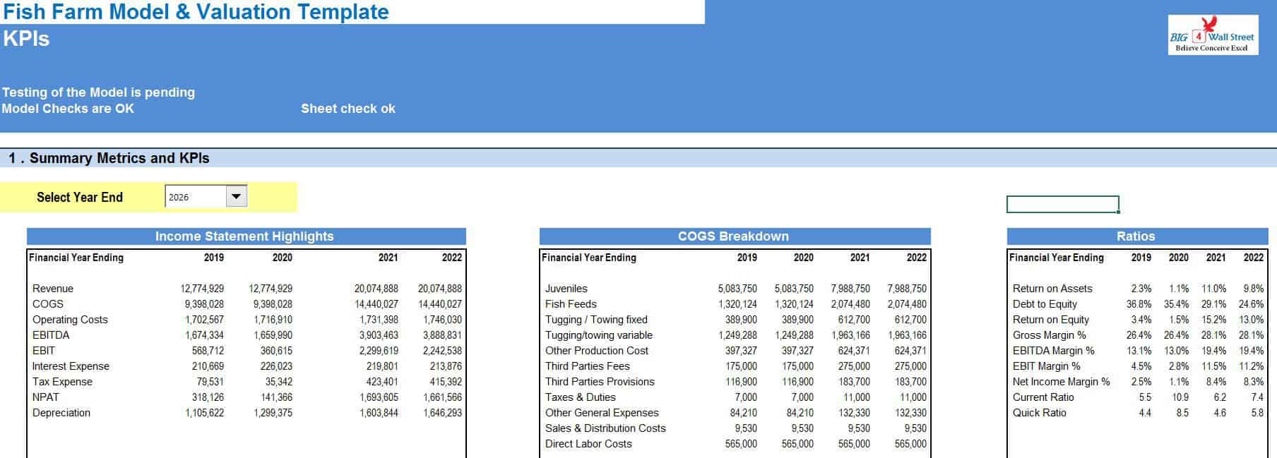 Fish Farm KPIs Fish Farm KPIs