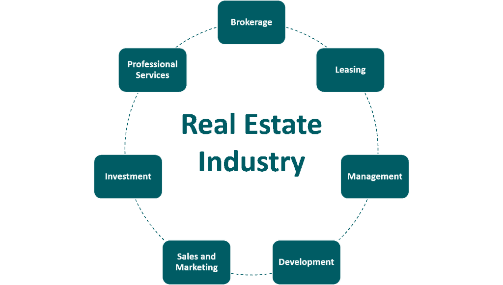 Various fields in the Real Estate Industry