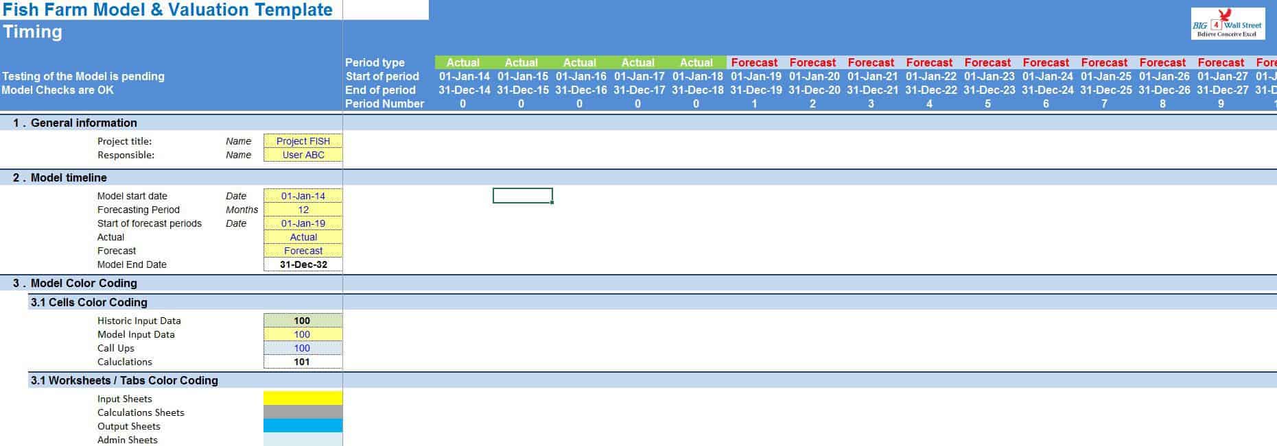 Fish Farm Financial Model Timeline Fish Farm Financial Model Timeline