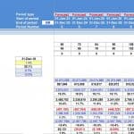 Fish Farm Valuation Model Overview | eFinancialModels Free cash flow and valuation metrics for a fish farm financial model.
