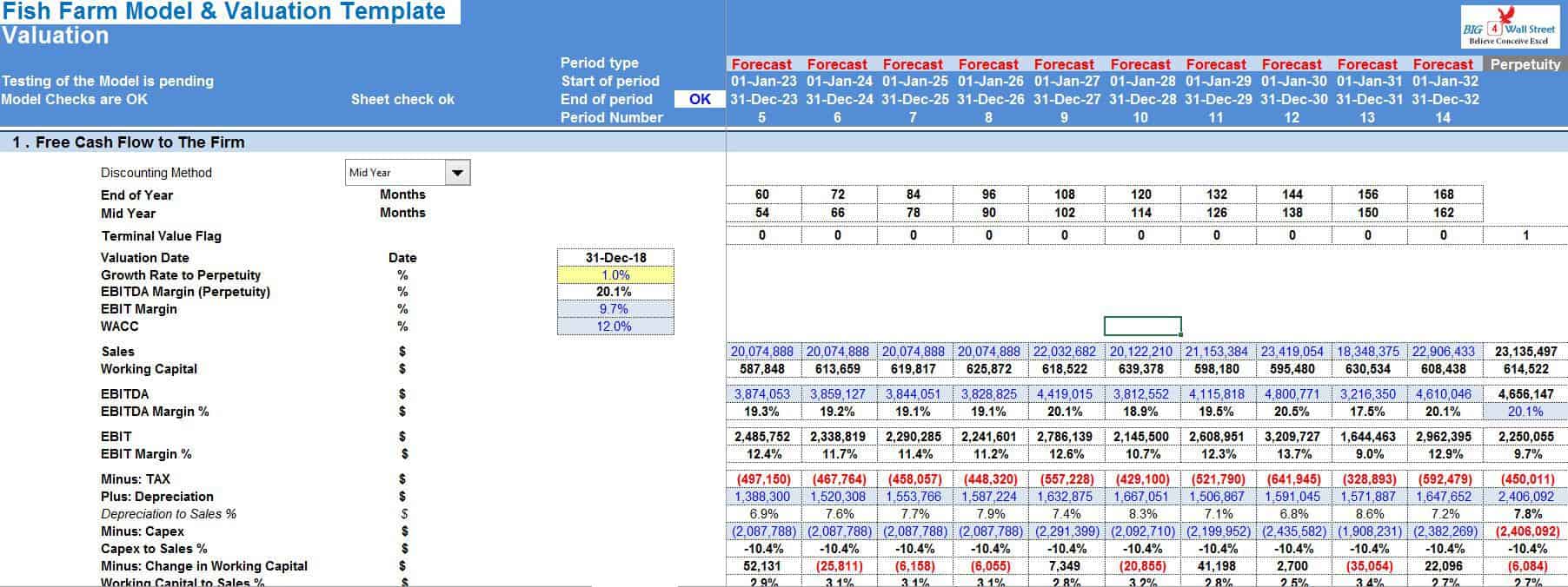Free Cash Flow Calculation Fish Farm Free Cash Flow Calculation Fish Farm