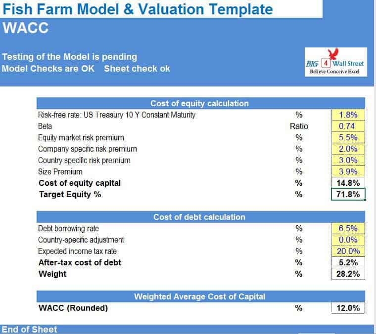 WACC Model WACC Model