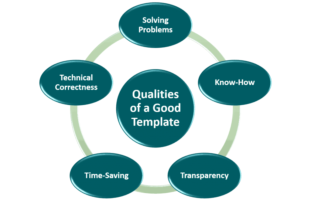 Qualities of a Good Financial Model Template