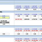 Feasibility Metrics Summary for Financial Analysis | eFinancialModels Financial model showing feasibility