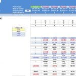 Restaurant Financial Model - Free Cash Flow Analysis | eFinancialModels Free cash flow valuation template for restaurant startups with key financial metrics.