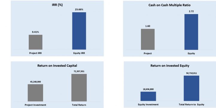 Commercial Real Estate Model Template eFinancialModels Commercial Real Estate Model Template eFinancialModels