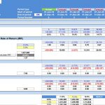 Startup Restaurant Financial Model Overview | eFinancialModels Screenshot of a financial model template showing ROI, NPV, IRR, and payback period calculations for a startup restaurant.