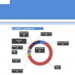Financial Summary for Startup Greenhouse Model | eFinancialModels Charts illustrating revenue, EBITDA, COGS breakdown, and tax expense trends for a greenhouse model.