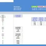 Investment ratios for a commercial real estate model including debt, equity, and return metrics
