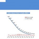 Startup Greenhouse Financial Metrics Over Time | eFinancialModels Graphs showing financial metrics: ROA, ROE, and profitability ratios from 2016 to 2032.