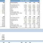 Financial Balance Sheet Highlights (2019-2026) | eFinancialModels Table showing annual financial balance sheet data with assets, liabilities, receivables, and payables