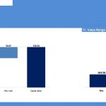 Relationship Between EV and Equity Value in Startup Models | eFinancialModels Chart comparing enterprise value to equity value, including adjustments for debt and cash.