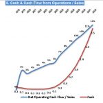 Financial Metrics: Working Capital and Cash Flow Analysis | eFinancialModels Graphs displaying working capital, cash flow from operations, and total cash flow data from 2018 to 2032.