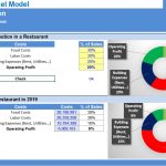Cost Distribution Analysis for Restaurants: 2019 vs Ideal | eFinancialModels Costs breakdown of ideal vs. actual restaurant expenses in 2019.