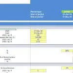 Operating assumptions for a commercial real estate investment model, including costs and revenues.