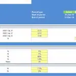 Details on capital expenditures and financing assumptions for a commercial real estate model.