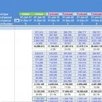 Detailed Income Statement for Greenhouse Model | eFinancialModels Income statement detailing forecasts for greenhouse sales and expenses.
