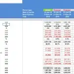 Pro forma cash flow statement detailing revenue and expenses for commercial real estate model.