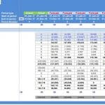 Start-Up Restaurant Cash Flow Statement | eFinancialModels Cash flow statement showing projected financials for a restaurant over multiple years.