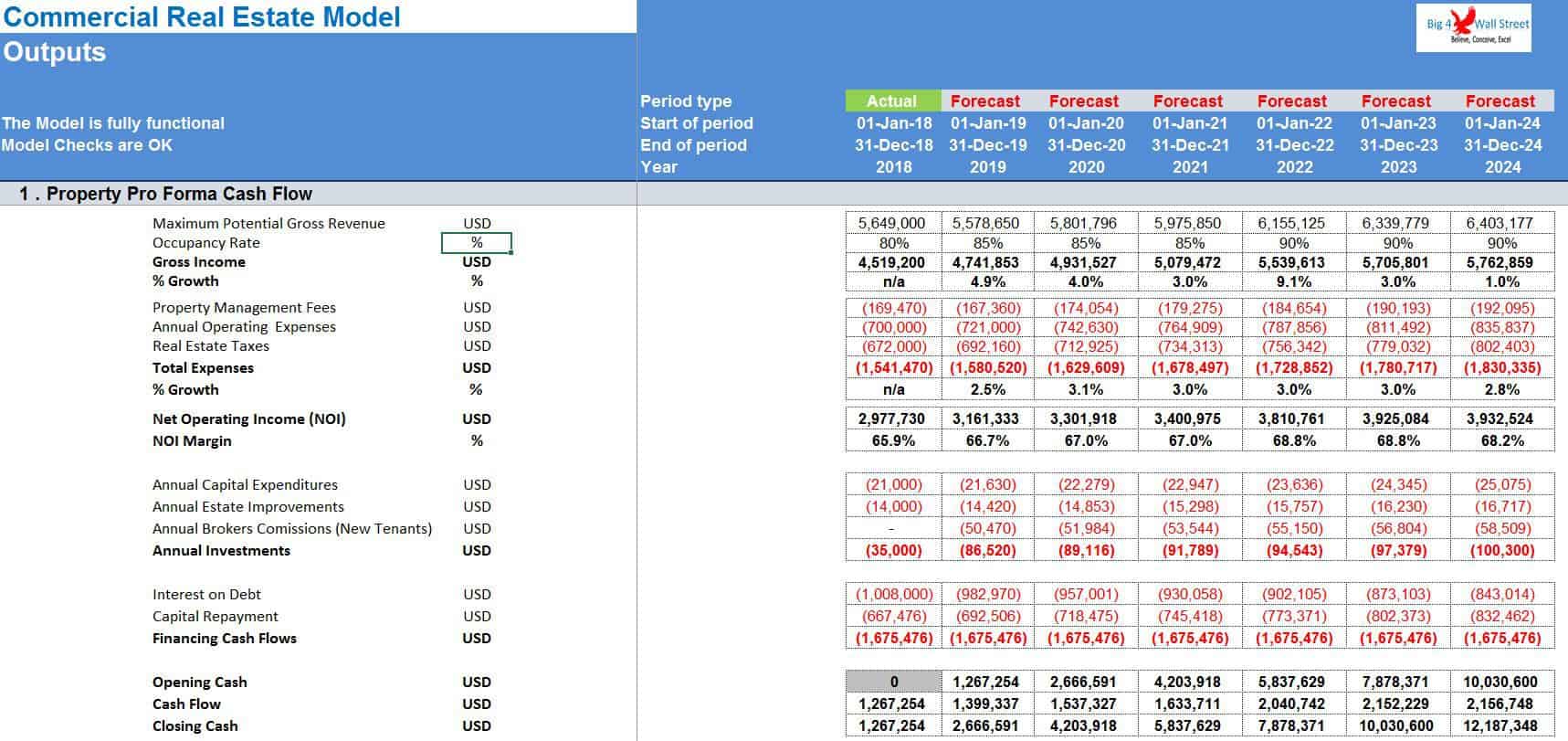 Commercial Real Estate Model Template eFinancialModels