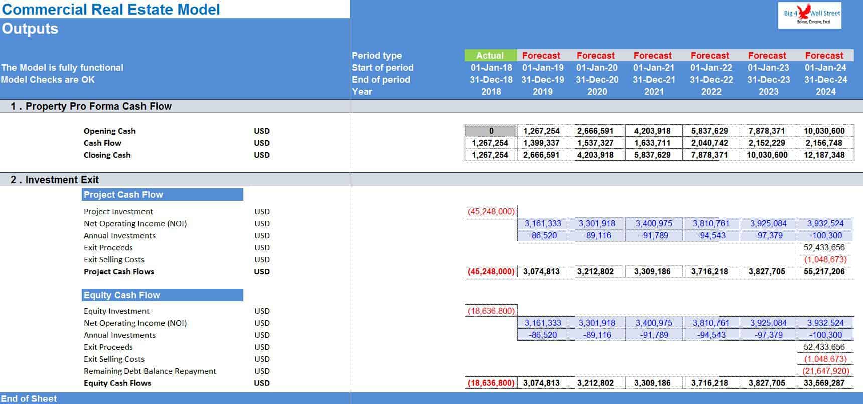 Commercial Real Estate Model Template eFinancialModels Commercial Real Estate Model Template eFinancialModels