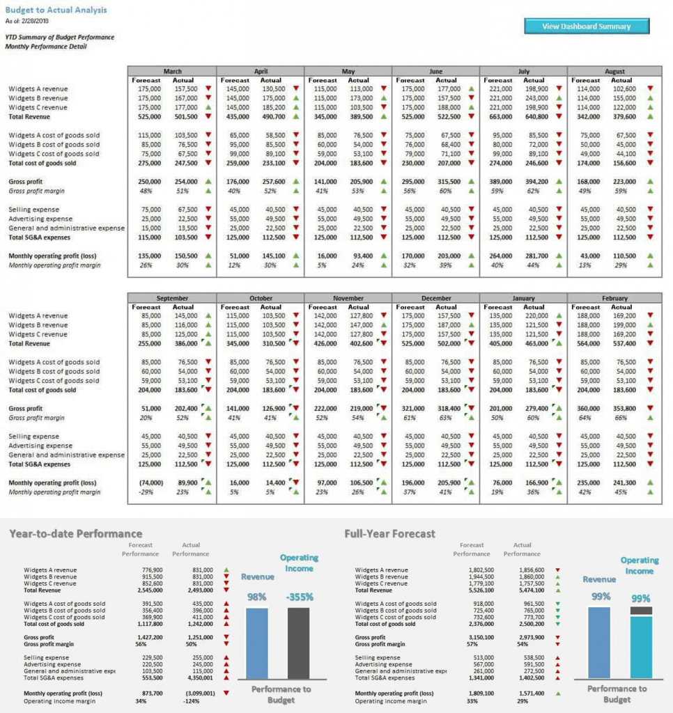 Budget to Actual Comparison Financial Model Template