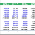 Balance sheet showing assets, liabilities, and equity from 2016 to 2023.