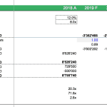 DCF model displaying free cash flows, enterprise value, and valuation multiples