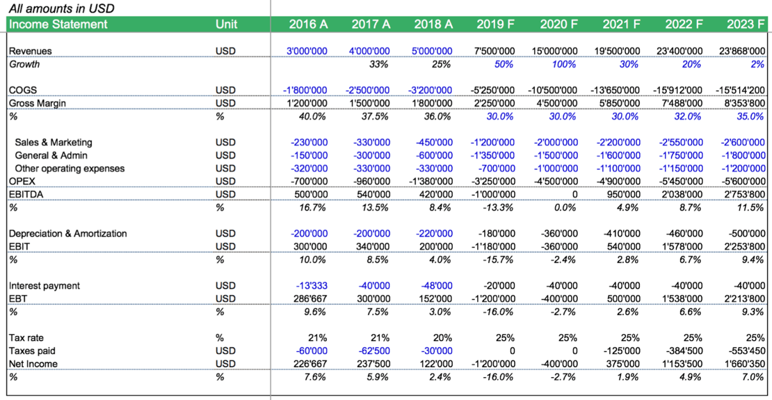 Fundraising Excel Template