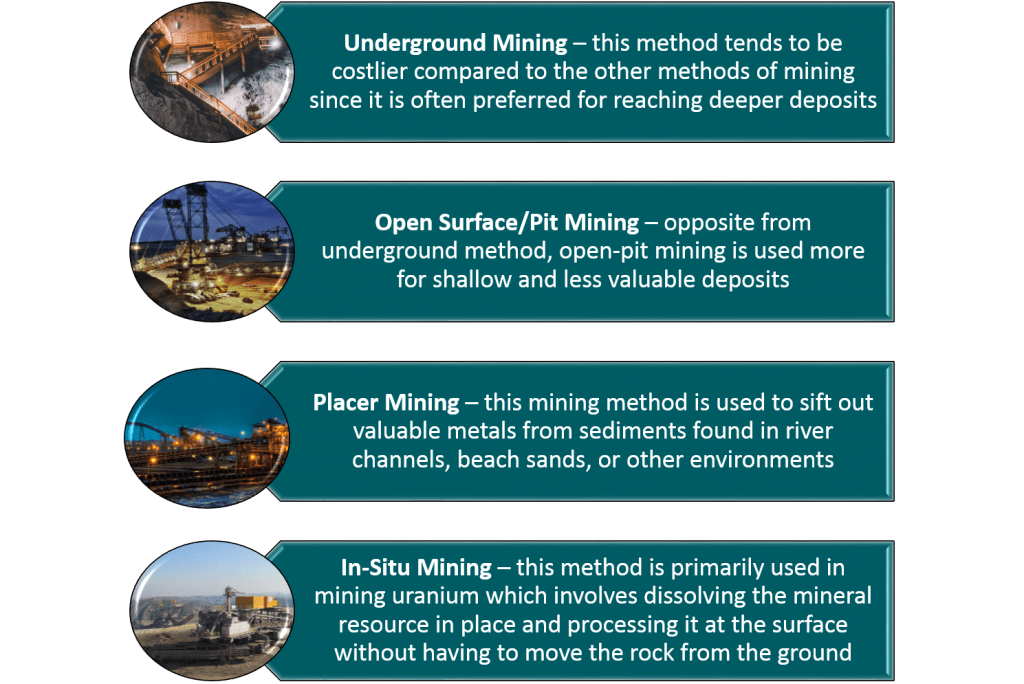 Types of Mining Business Models