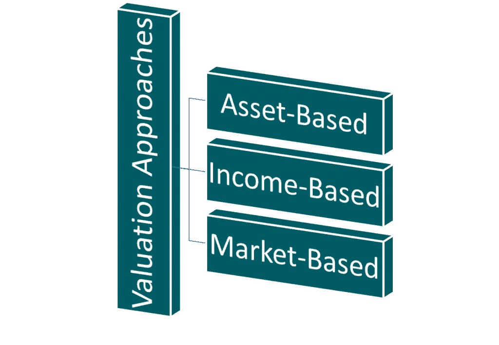 Valuation Approaches
