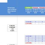 Pre Sold Apartments Real Estate Investment Metrics | eFinancialModels Project cash flow and investment metrics for pre-sold apartments financial model.