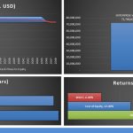 Key Financial Metrics for Investment Analysis | eFinancialModels Free cash flows, payback periods, and valuation metrics for a financial analysis.