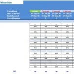 Hydro Dam Model Profit and Loss Outputs | eFinancialModels Profit and loss table for hydro dam project with actual and forecasted financial data