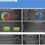 Start Up Hydro Dam Excel Model and Valuation Graphs | eFinancialModels Financial graphs showing investment costs, operating costs, and coverage ratios for a hydro dam project.
