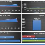 Financial Metrics and Valuation Overview | eFinancialModels Financial analysis chart showing cash flows, valuation metrics, and return rates