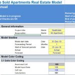 Pre Sold Apartments Real Estate Model Overview | eFinancialModels Details of Pre Sold Apartments real estate model with project timeline and color coding