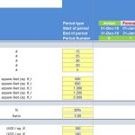 Pre Sold Apartments Financial Model Input Table | eFinancialModels Table showing inputs for pre-sold apartments including quantities, sizes, and pricing.