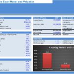 Hydro Dam Project Financial Model Summary | eFinancialModels Summary dashboard showing IRR, shareholder value, funding sources, and bank ratios for hydro dam project