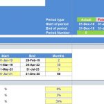 Pre Sold Apartments Real Estate Model Inputs Overview | eFinancialModels Financial model inputs for pre-sold apartments including timelines and macroeconomic assumptions.