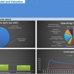Wind Farm Financial Model and Valuation Analysis | eFinancialModels Graphical representation of wind farm startup costs, operating expenses, and energy output metrics in Excel.