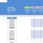 Pre Sold Apartments Real Estate Financial Outputs | eFinancialModels Income statement detailing revenue and costs for pre-sold apartments.