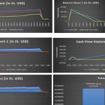 Comprehensive Financial Statements Overview | eFinancialModels Financial graphs showing income, balance sheets, cash flows, and valuation metrics in USD.